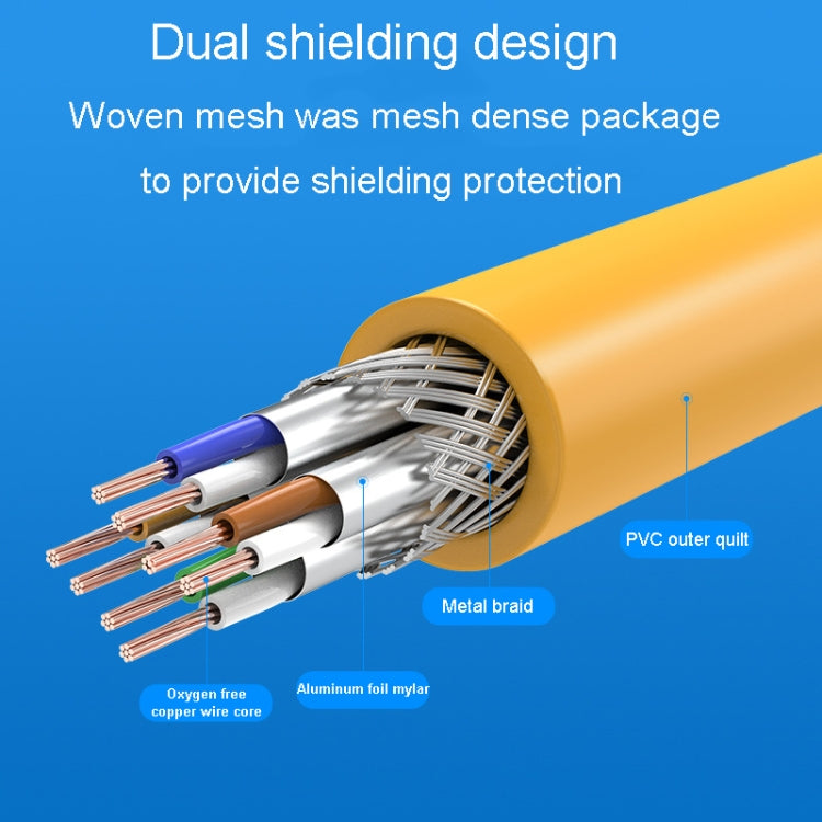 1.5m CAT6 Gigabit Ethernet Double Shielded Cable High Speed Broadband Cable - Lan Cable and Tools by buy2fix | Online Shopping UK | buy2fix