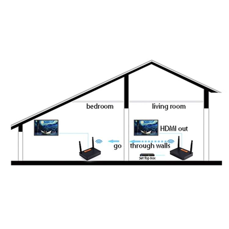 Measy FHD676 Full HD 1080P 3D 5-5.8GHz Wireless HDMI Transmitter (Transmitter + Receiver) Transmission Distance: 200m, Specifications:EU Plug - Consumer Electronics by Measy | Online Shopping UK | buy2fix