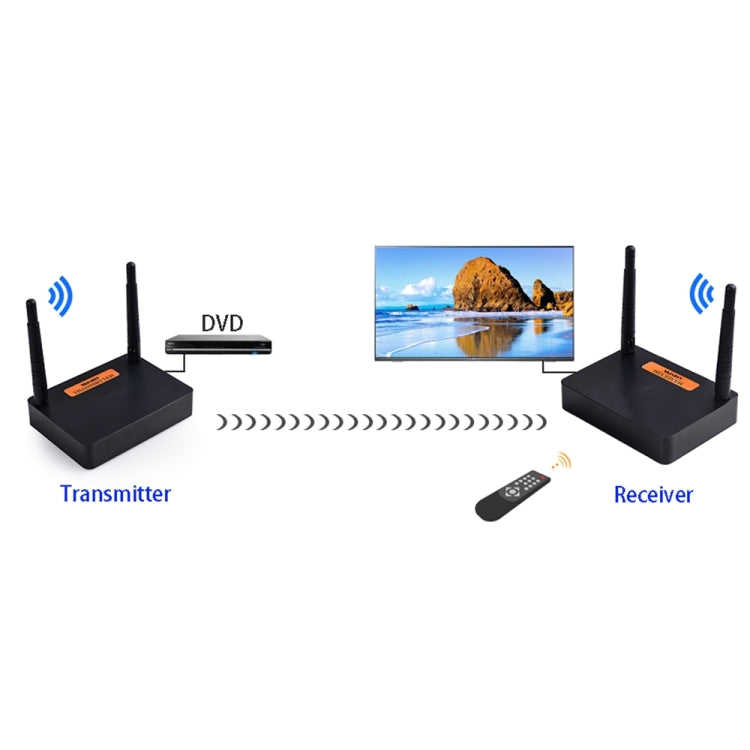 Measy FHD676 Full HD 1080P 3D 5-5.8GHz Wireless HDMI Transmitter (Transmitter + Receiver) Transmission Distance: 200m, Specifications:EU Plug - Consumer Electronics by Measy | Online Shopping UK | buy2fix